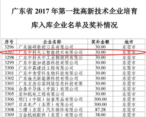中科天工連獲多項(xiàng)大獎05.gif