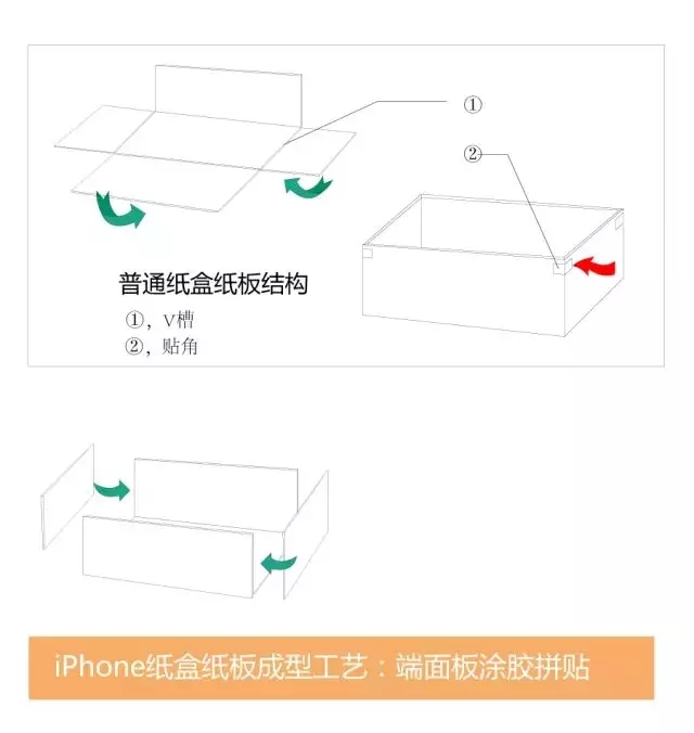 紙板結(jié)構.jpg