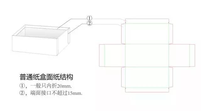 面紙結(jié)構2.jpg